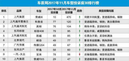 减震器品牌那个好？