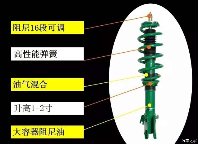 促销活动_天极汽车_享受汽车生活品质(图1)